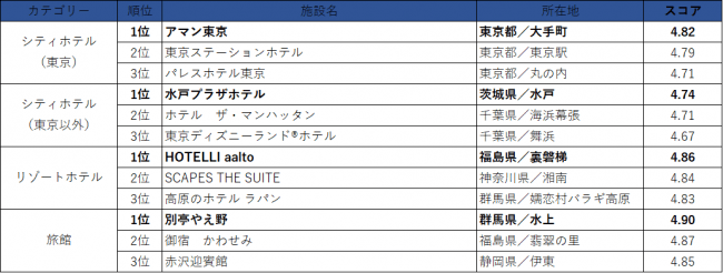 東日本エリア／クチコミランキング