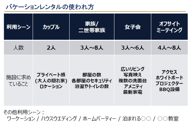 一休.comバケーションレンタルの紹介③