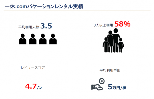 一休.comバケーションレンタルの紹介②