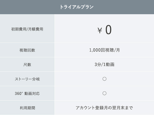 トライアルプラン