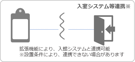 ドアロック解除イメージ