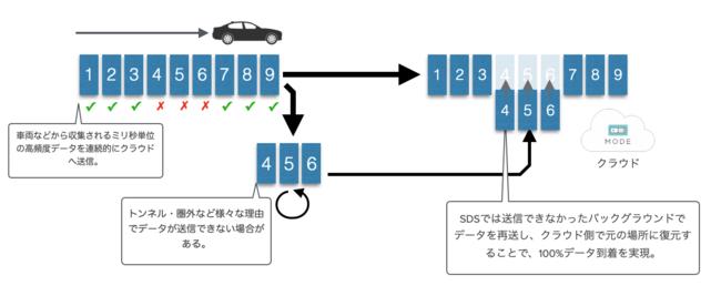 イメージ図