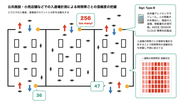 ※人流計測センサー設置イメージ