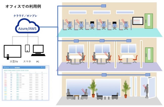 オフィスでの利用例