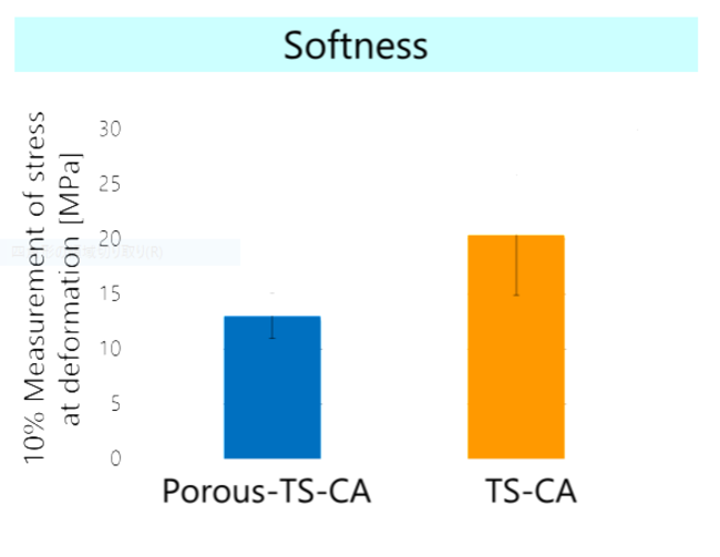 図1　粒子の柔らかさの比較