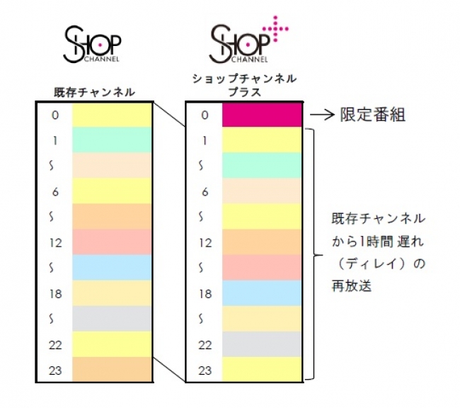 「ショップチャンネル　プラス」の放送イメージ