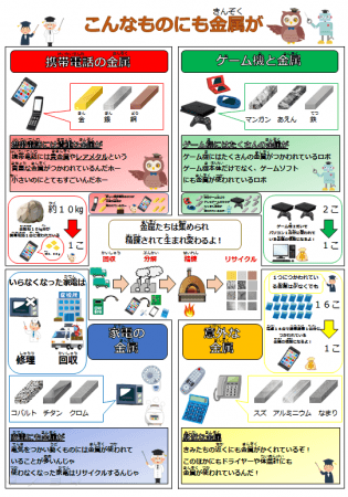 学生が製作した展示パネル