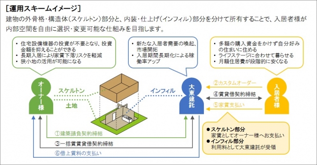 運用スキームイメージ