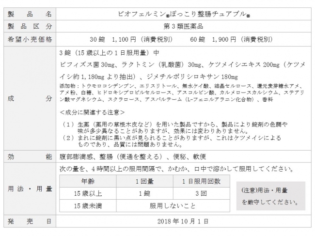 製品概要