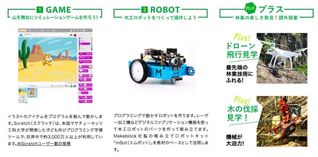 講座の内容