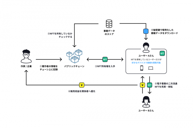 実現する仕組みの概念図