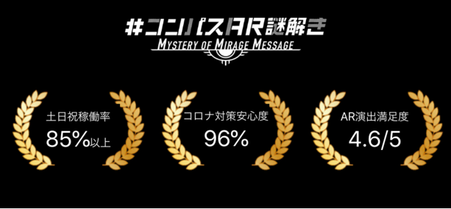 コロナ対策安心度は、お客様アンケートにおいて新型コロナウイルス感染症対策が十分・十分でないの二択のうち十分だと回答した割合。AR演出満足度は、AR演出についてお客様が満足度を5段階で評価したもの。