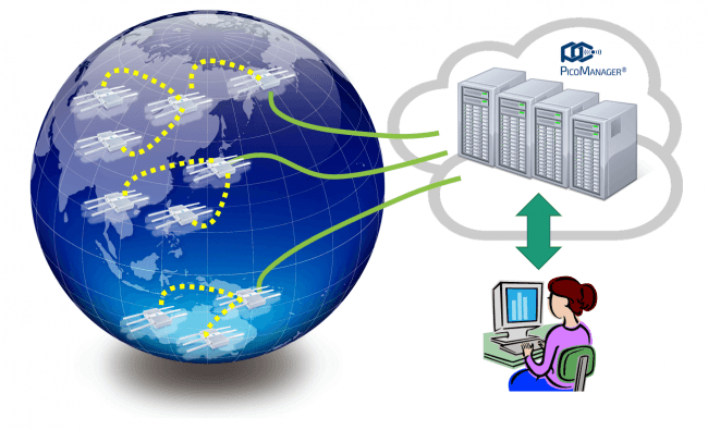 PicoManagerのイメージ図