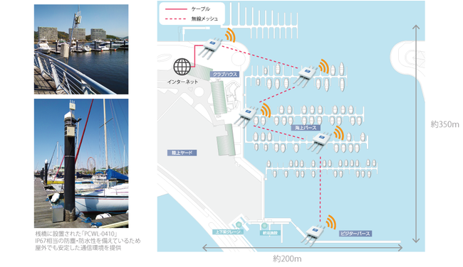 実際の設置写真と施設内配置イメージ図