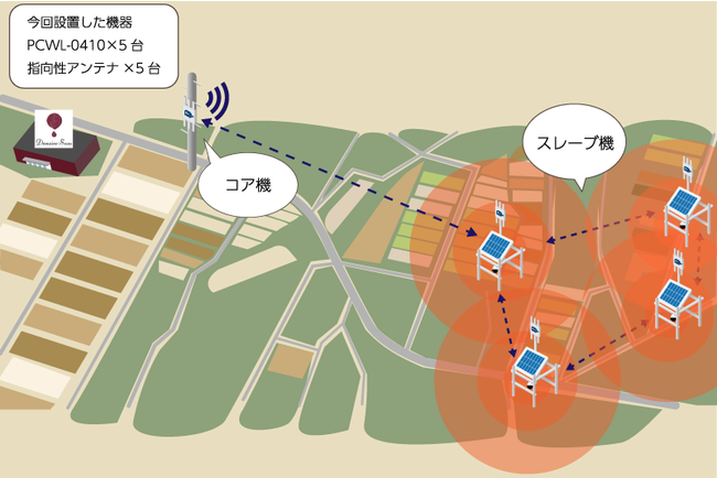 ネットワーク構成図