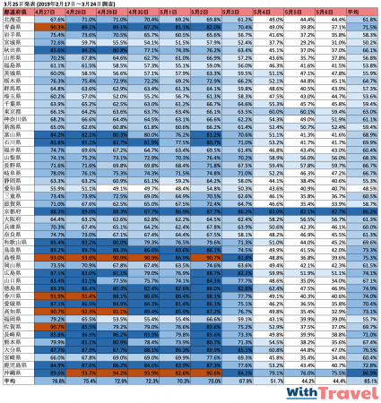 3月25日調査各都道府県満室率
