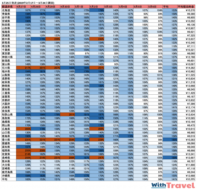 3月25日調査各都道府県の料金高騰率