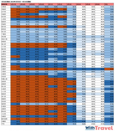 4月18日調査各都道府県満室率