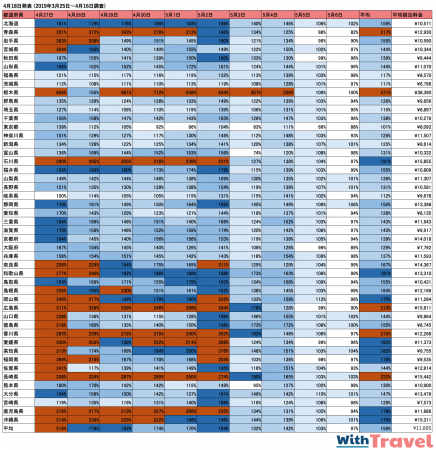 4月18日調査各都道府県の料金高騰率