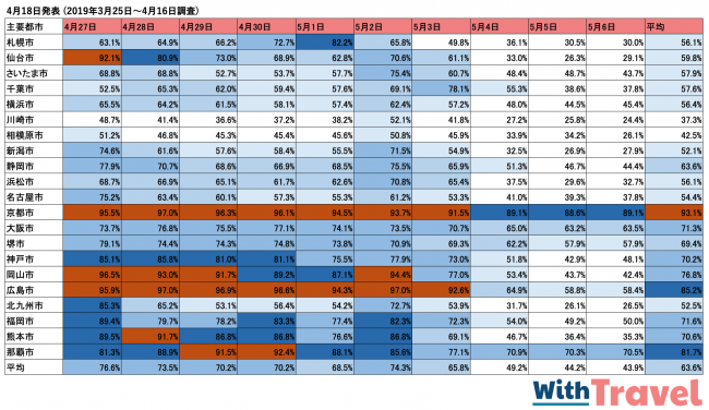 4月18日調査各主要都市の満室率