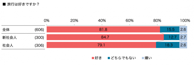 旅行好き嫌い