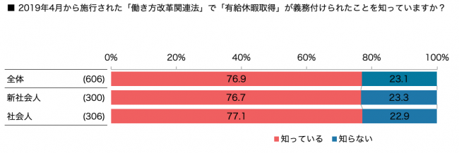 働き方改革関連法認知