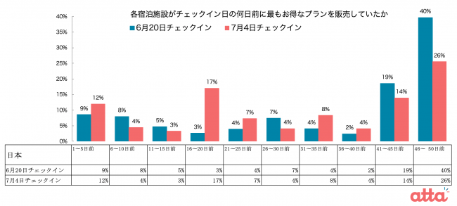 日本マーケット