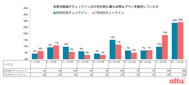 ハワイマーケット