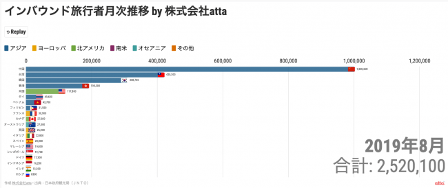 訪日旅行社バーチャートレース