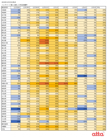 20191223都道府県別宿泊料金高騰率