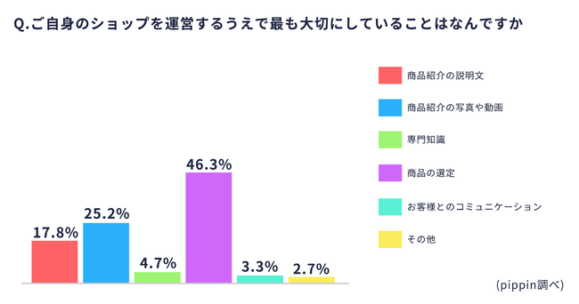 pippin副業ネットショップオーナー調査_大切なこと