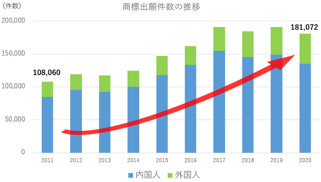 出典：経済産業省HP