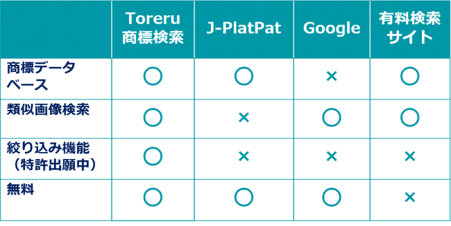 サービス比較