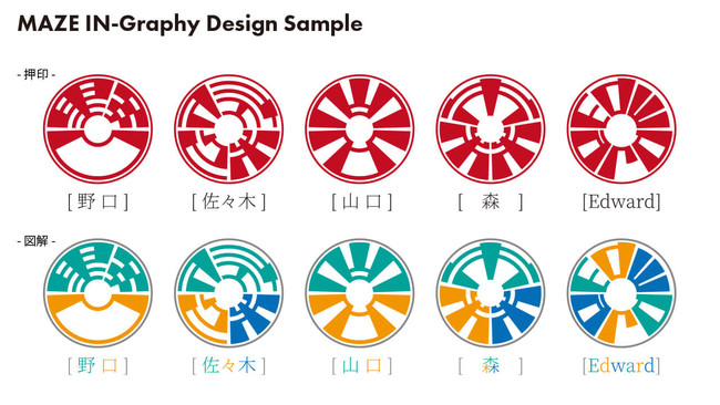 メイズ印グラフィー文字図解