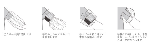 感染防止カバー使い方