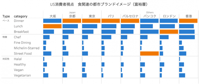 ブランド比較