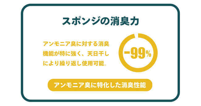 臭いを抑制できるように、スポンジが使用する生地には「アンモニア臭」に特化した消臭機能が備わってい す。においを心配することなく自由に行動することをサポートします。