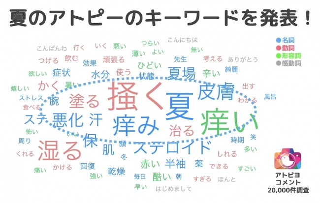 夏のアトピーのキーワード-アトピヨ