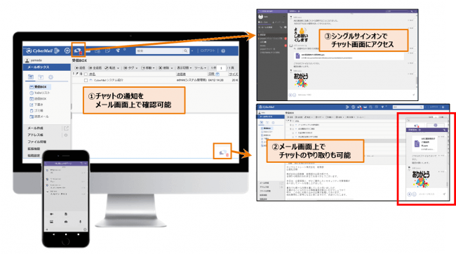 ・CyberMailの画面からシームレスなメッセージの送受信、マルチデバイス環境に対応