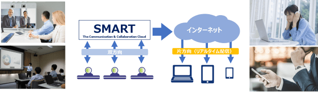 SmartCast