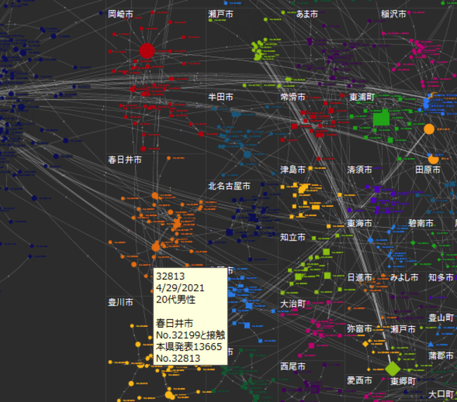 ネットワーク図１（ズームイン）