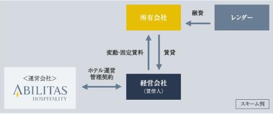 運営支援スキーム例