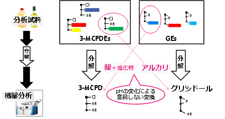 既存の手法のイメージ