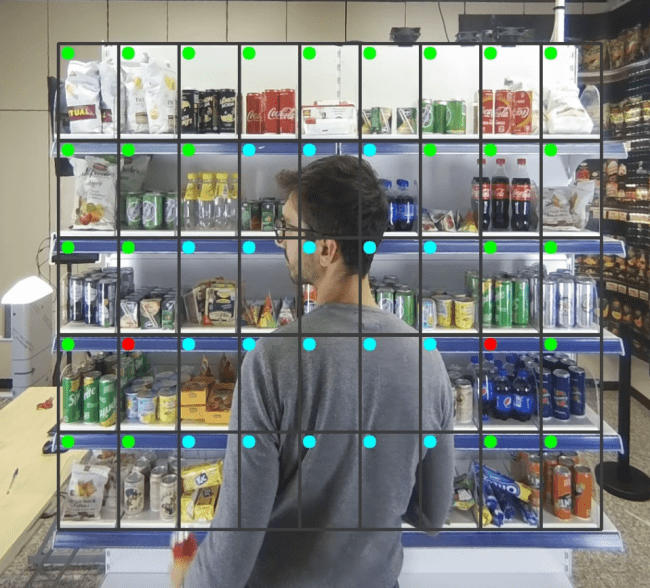 チェックアウトの技術を使えば、商品の置き間違い (赤) やカメラからブロックされた棚 (青) などの異常を検出可能。緑は棚が正常な状態。チェックアウトのアルゴリズムは、店舗の棚の配置を分析してリアルタイムで解析。異常があった場合は直ちに店舗スタッフに警告。