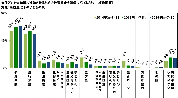 図9