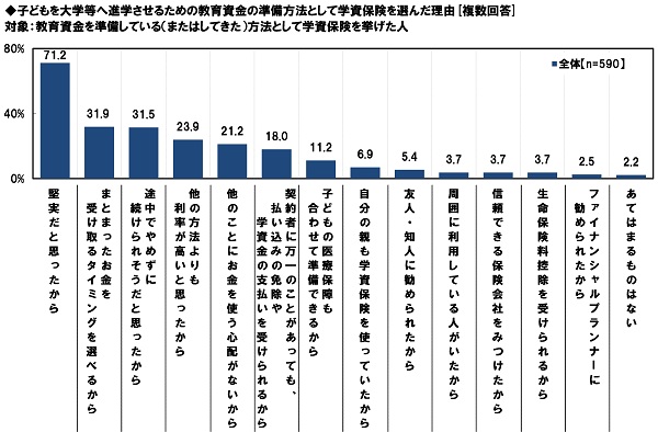 図11