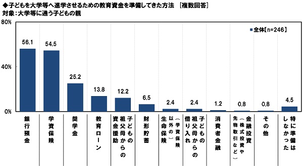 図10