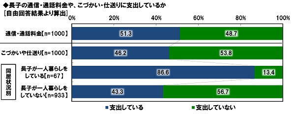 図6