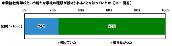 図13