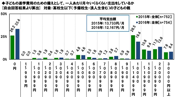 図8